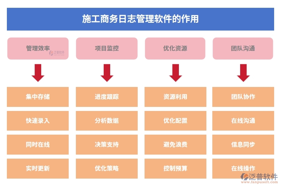 施工商務(wù)日志管理軟件，開(kāi)啟日志管理新時(shí)代，分類權(quán)限合同智能化新體驗(yàn)
