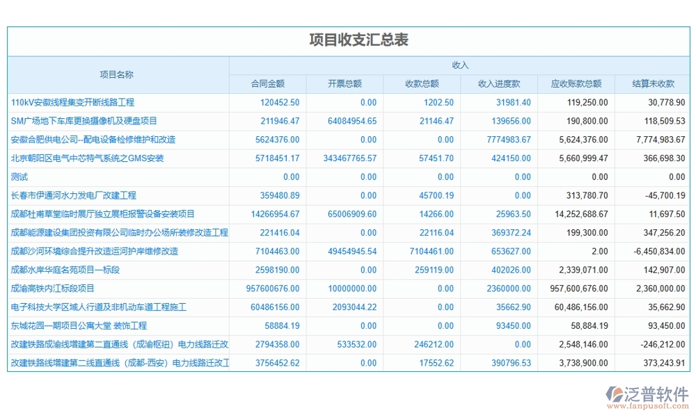 建筑企業(yè)施工管理軟件：項(xiàng)目管理進(jìn)度成本質(zhì)量全掌控，高效施工新選擇