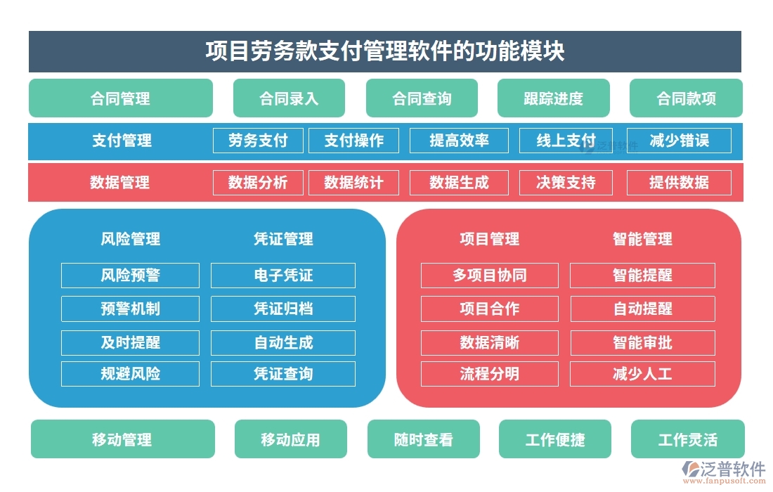 【智慧支付新體驗】勞務(wù)款管理軟件，申請便捷、流程高效、憑證齊全、支付安全
