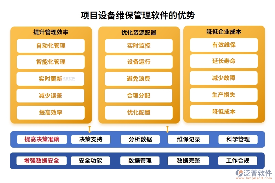 維保軟件新風(fēng)尚，計(jì)劃、信息、故障、維修，一網(wǎng)打盡不費(fèi)勁