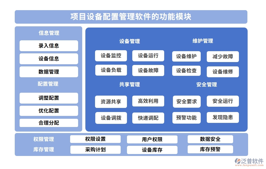 設(shè)備配置管理一鍵通！采購(gòu)、入庫(kù)、出庫(kù)、維修，泛普軟件幫您全搞定
