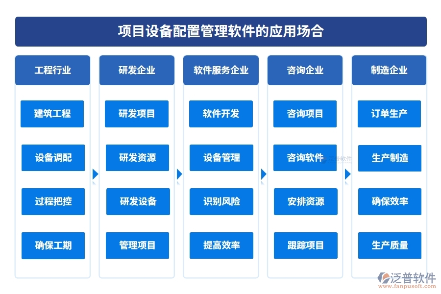 設(shè)備配置管理一鍵通！采購(gòu)、入庫(kù)、出庫(kù)、維修，泛普軟件幫您全搞定