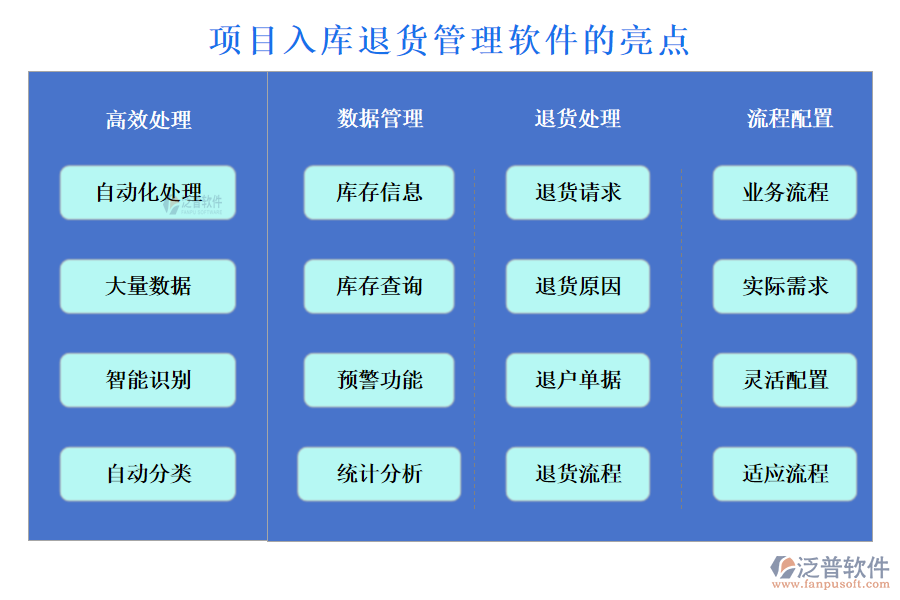 項(xiàng)目入庫(kù)退貨管理軟件