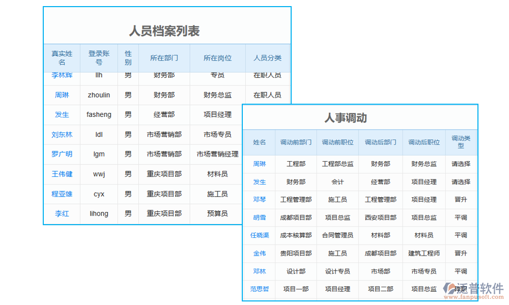 項目勞務清單管理軟件的人員管理