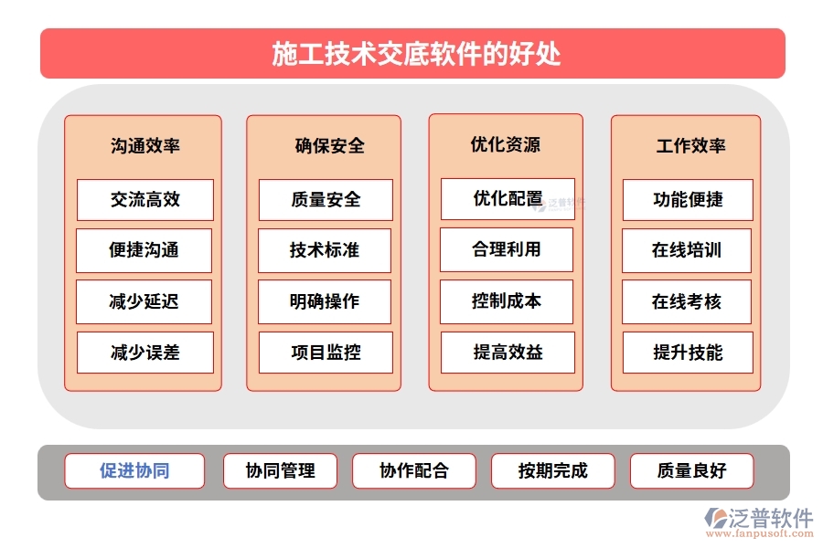 施工技術交底軟件：技術交底輕松搞定，項目管理文檔內容一屏掌控