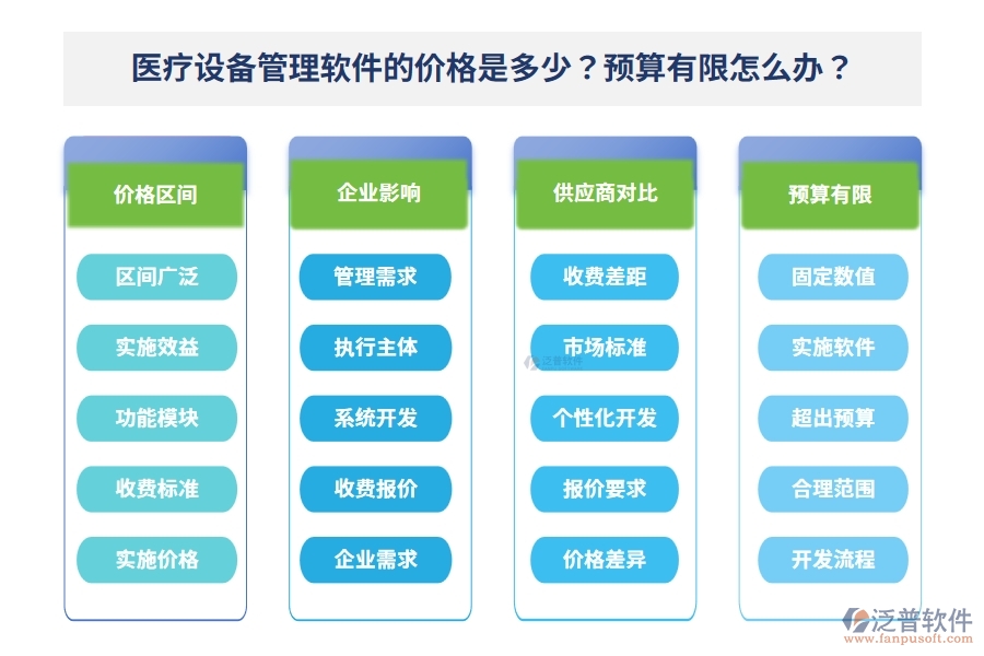 醫(yī)療設(shè)備管理軟件的價格是多少？預(yù)算有限怎么辦？