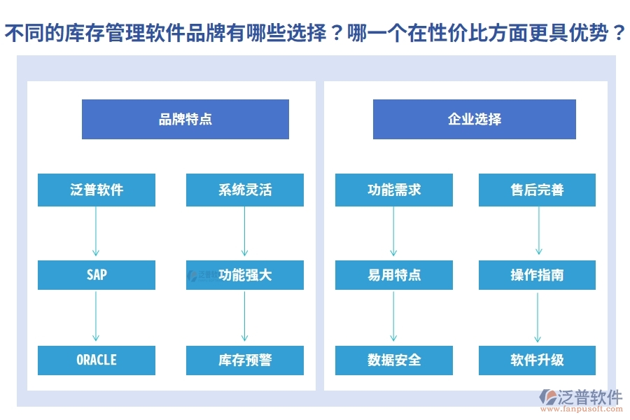 不同的庫(kù)存管理軟件品牌有哪些選擇？哪一個(gè)在性價(jià)比方面更具優(yōu)勢(shì)？