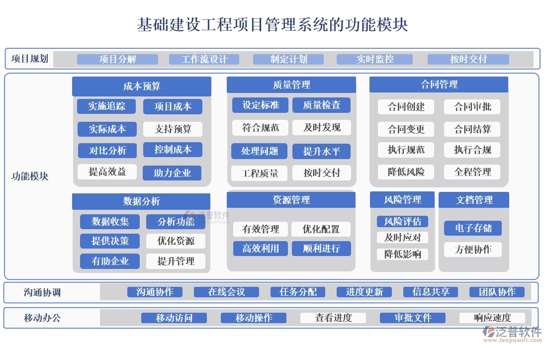 一站式基礎(chǔ)建設(shè)工程項(xiàng)目管理系統(tǒng)，項(xiàng)目管理、進(jìn)度、分包、現(xiàn)場(chǎng)全掌控