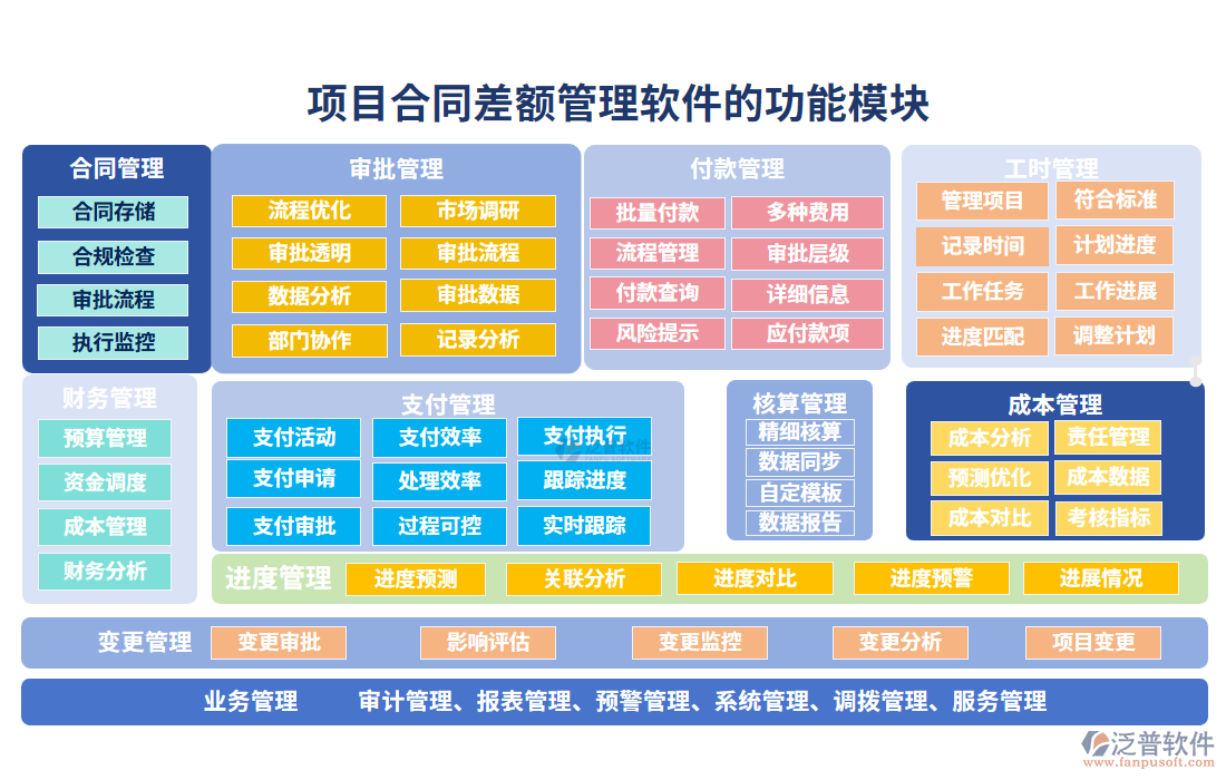 項(xiàng)目合同差額管理軟件的功能模塊