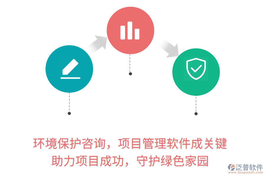 環(huán)境保護咨詢，項目管理軟件成關鍵！ 助力項目成功，守護綠色家園