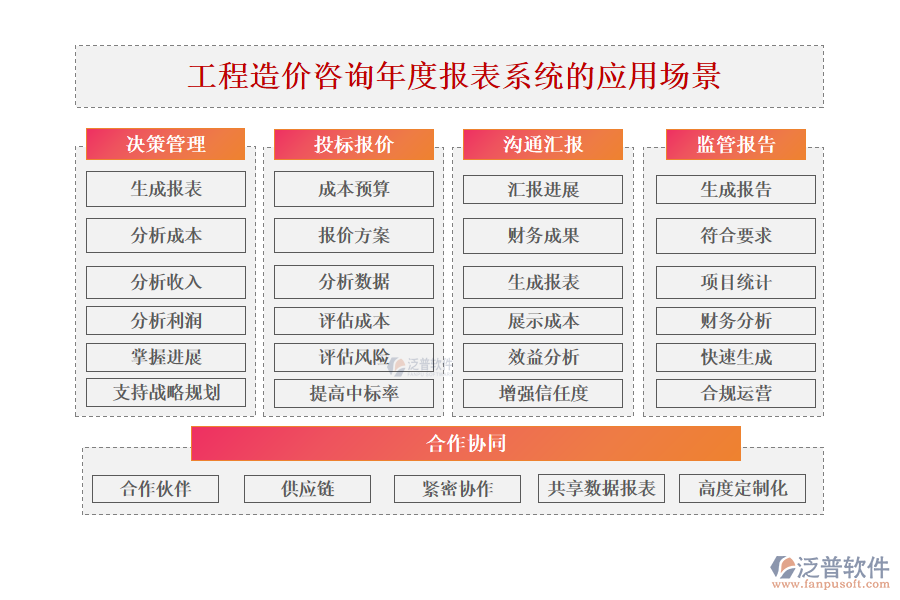 工程造價(jià)咨詢(xún)年度報(bào)表系統(tǒng)的應(yīng)用場(chǎng)景.png