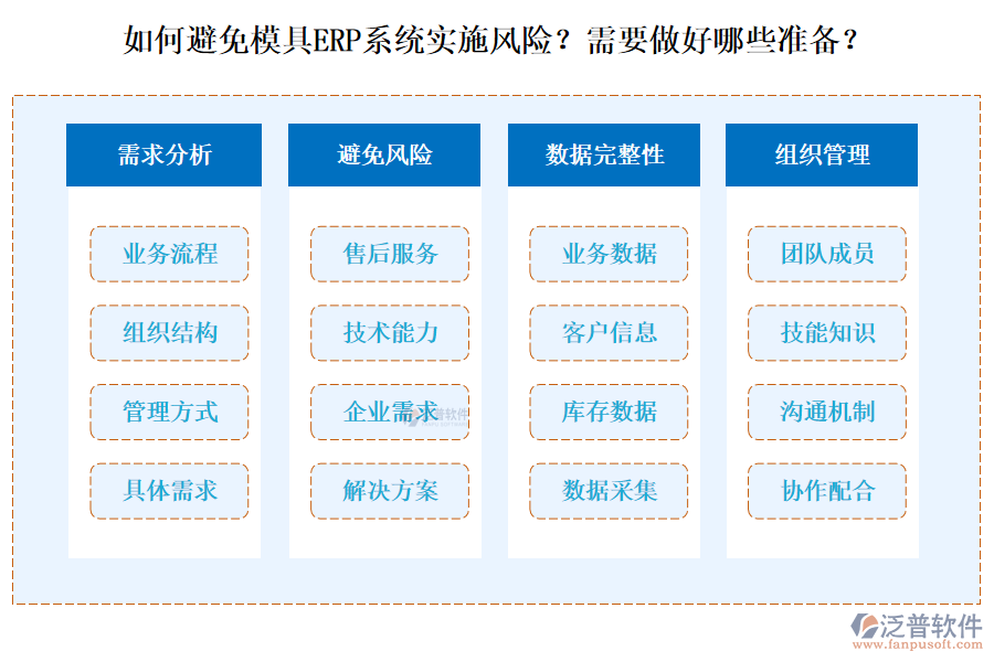 如何避免模具ERP系統(tǒng)實施風(fēng)險？需要做好哪些準(zhǔn)備？