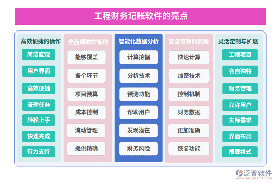 工程財務記賬軟件的亮點