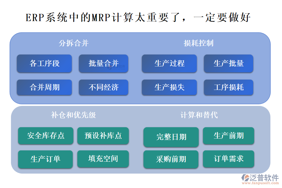 ERP系統(tǒng)中的MRP計算太重要了，一定要做好