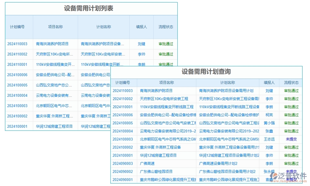 施工設(shè)備管理系統(tǒng)，設(shè)備維養(yǎng)故障備件一站式管理，工程高效無(wú)憂(yōu)運(yùn)轉(zhuǎn)