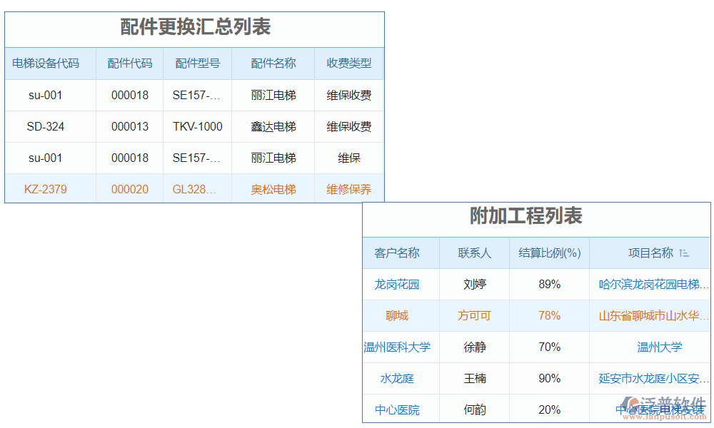 　電梯質(zhì)量監(jiān)測(cè)系統(tǒng)是一種綜合運(yùn)用現(xiàn)代信息技術(shù)和數(shù)據(jù)分析手段的系統(tǒng)