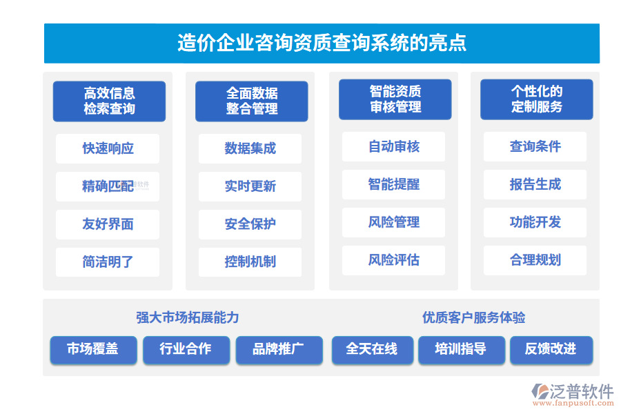   造價企業(yè)咨詢資質查詢系統(tǒng)的亮點