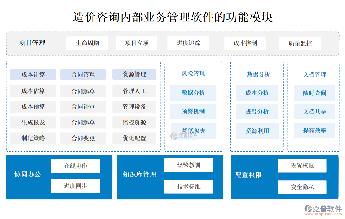造價咨詢內(nèi)部業(yè)務管理軟件的功能模塊.png