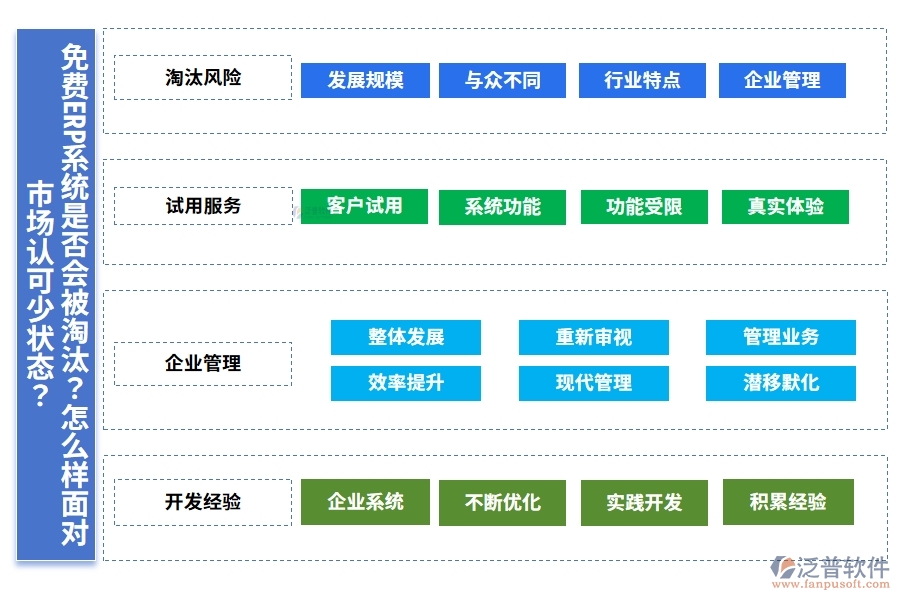 免費(fèi)ERP系統(tǒng)是否會(huì)被淘汰？怎么樣面對(duì)市場(chǎng)認(rèn)可少狀態(tài)？