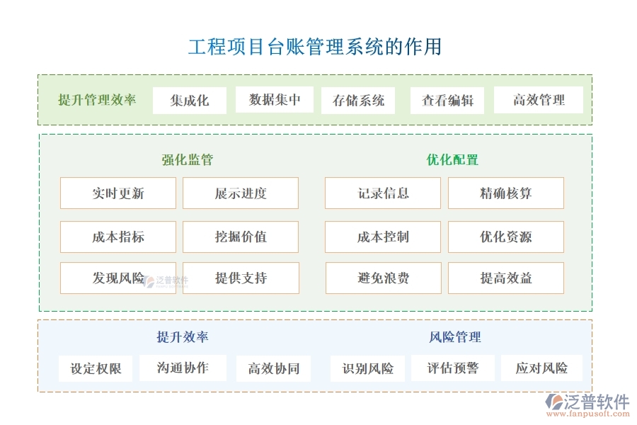 強化工程項目管理,臺賬系統(tǒng)助力用戶、項目、臺賬、查詢?nèi)嬲瓶? width=