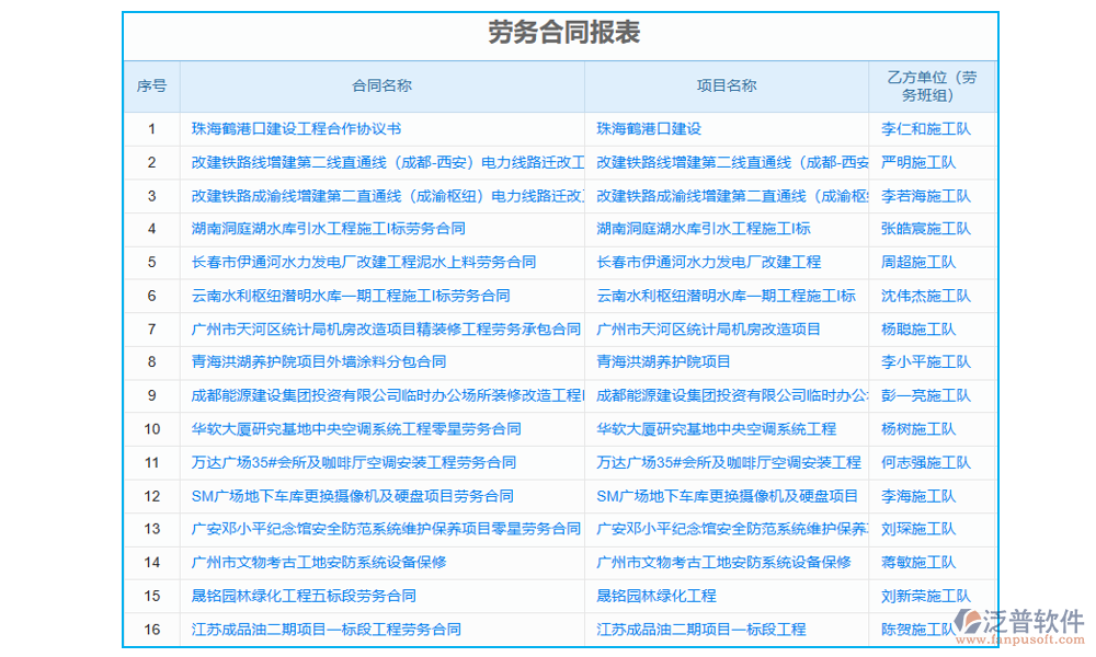 項目勞務清單管理軟件的勞務管理