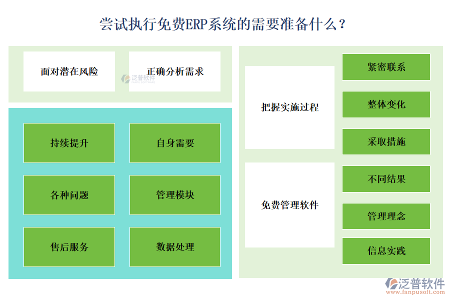 嘗試執(zhí)行免費(fèi)ERP系統(tǒng)的需要準(zhǔn)備什么？