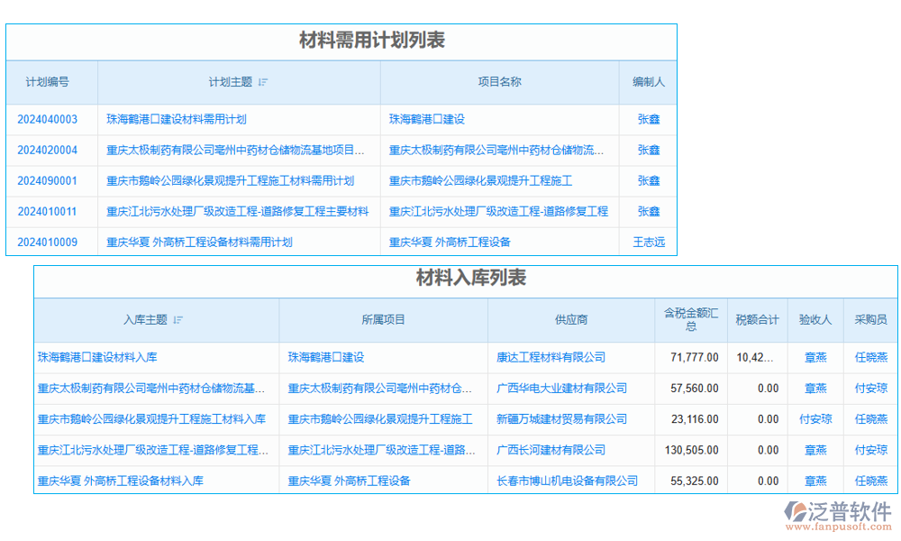 機械工程生產(chǎn)ERP系統(tǒng)