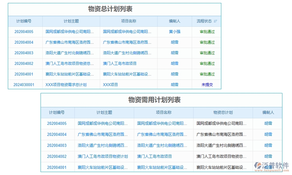 建筑工地智慧管理系統(tǒng)，人員管理安全監(jiān)控進(jìn)度物料全把控，智能工地新選擇