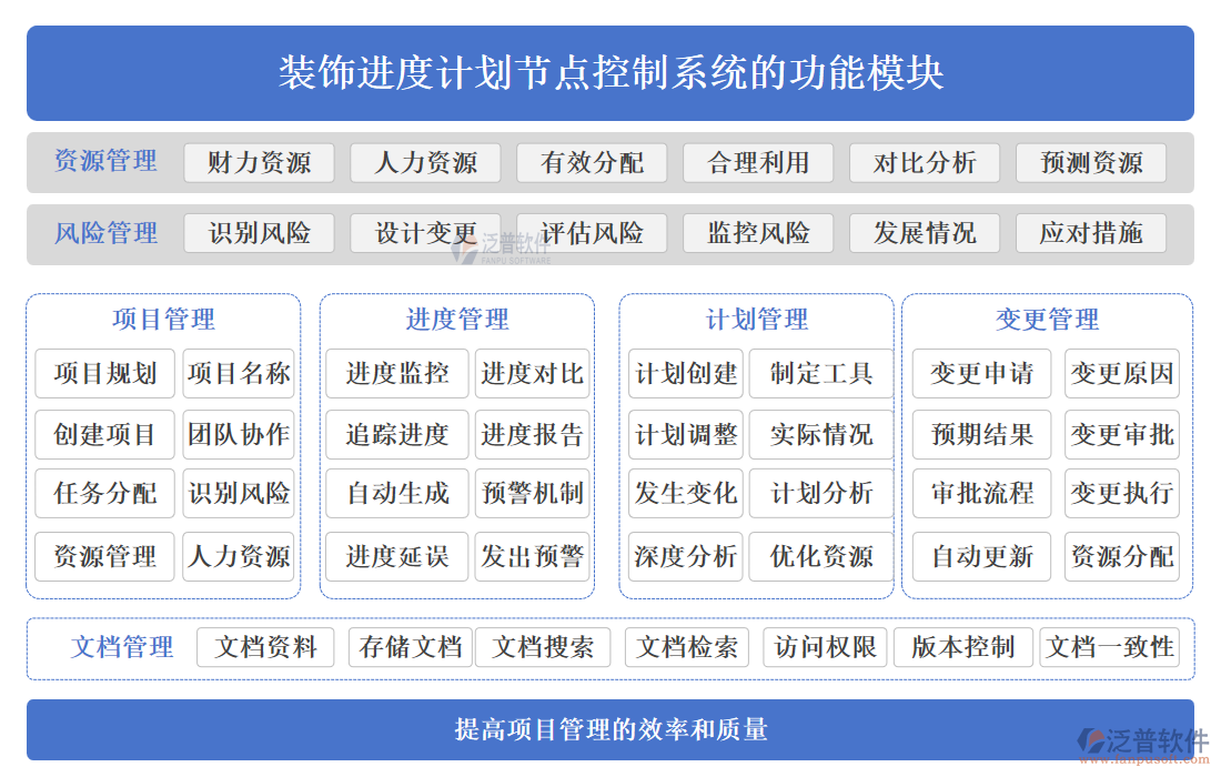 裝飾進(jìn)度計劃節(jié)點(diǎn)控制系統(tǒng)