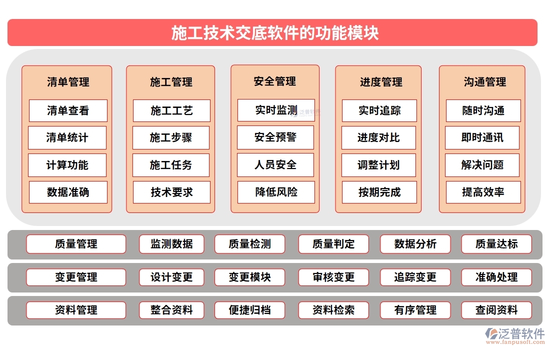 施工技術交底軟件：技術交底輕松搞定，項目管理文檔內容一屏掌控
