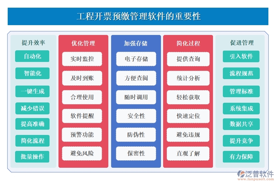 高效開票預(yù)繳新選擇，工程開票預(yù)繳管理軟件，開票管理、預(yù)繳款項(xiàng)、存儲查詢盡在掌控！