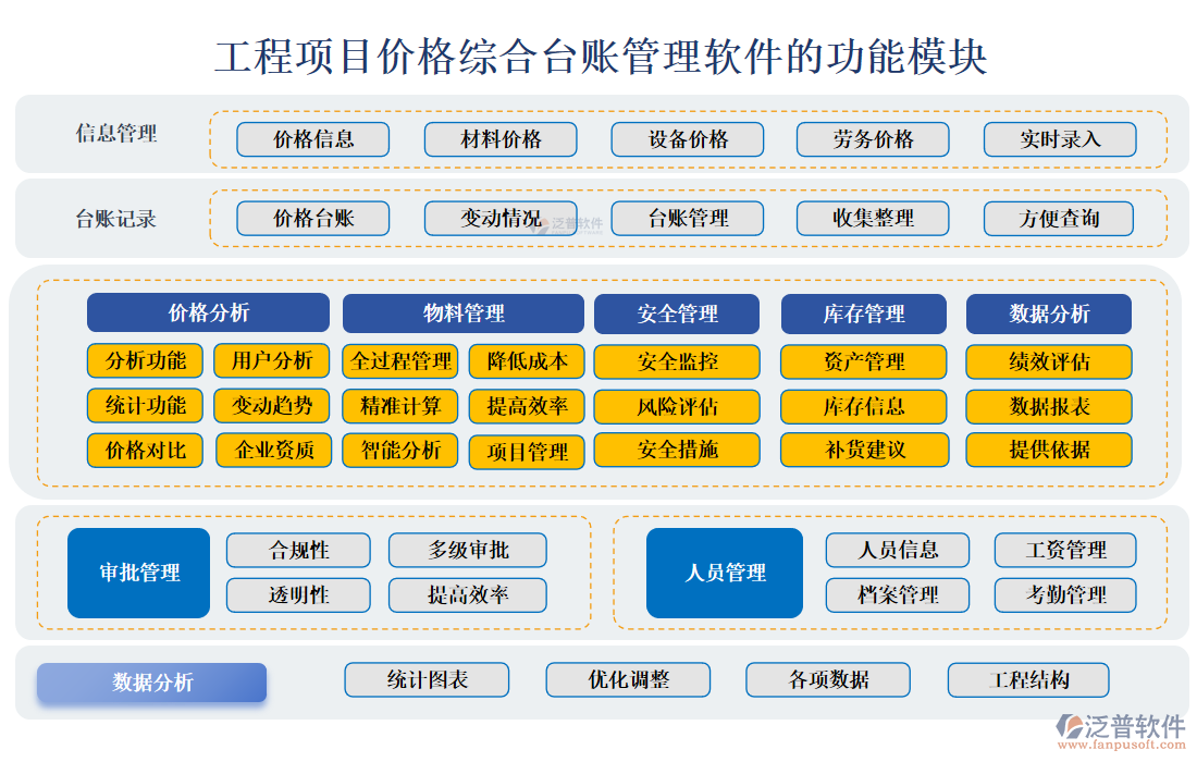 工程項(xiàng)目價(jià)格綜合臺賬管理軟件
