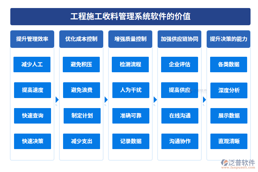 工程施工收料管理系統(tǒng)軟件的價(jià)值