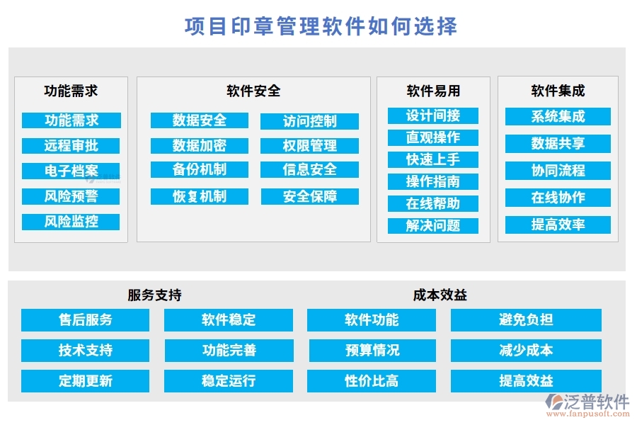 【印章管理培訓(xùn)先鋒】項(xiàng)目印章管理軟件：審批順暢、權(quán)限明晰、培訓(xùn)豐富