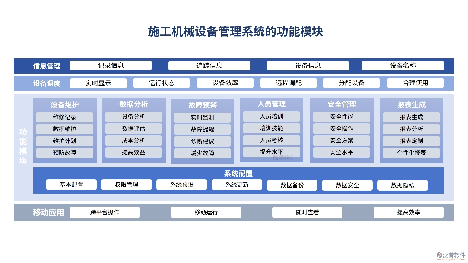 施工機械設(shè)備管理系統(tǒng)，設(shè)備采購、入庫、出庫全掌控，工程效率翻倍提升
