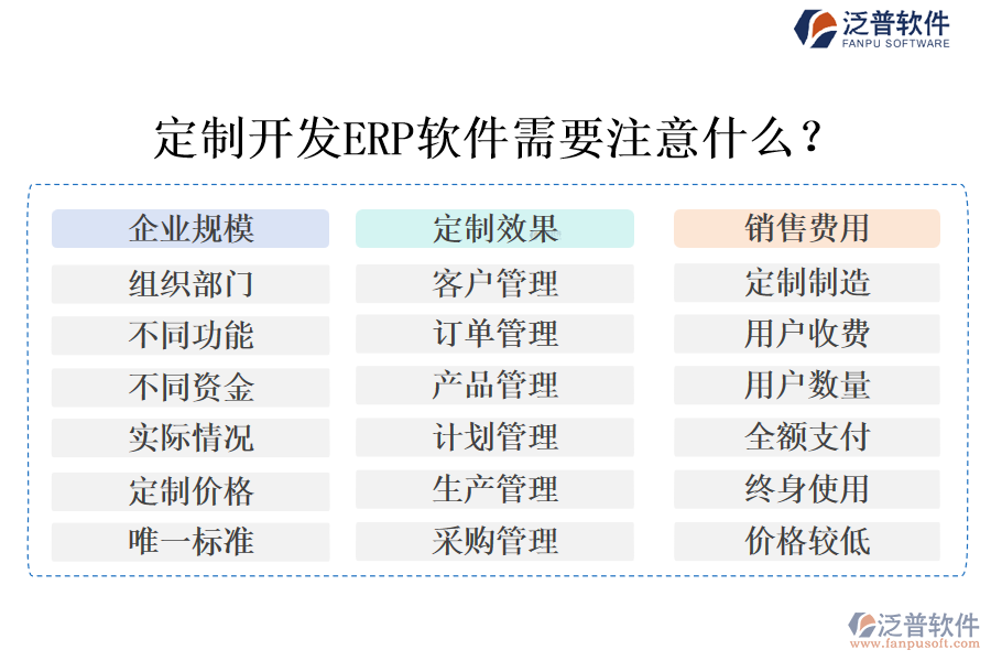 定制開(kāi)發(fā)ERP軟件需要注意什么？