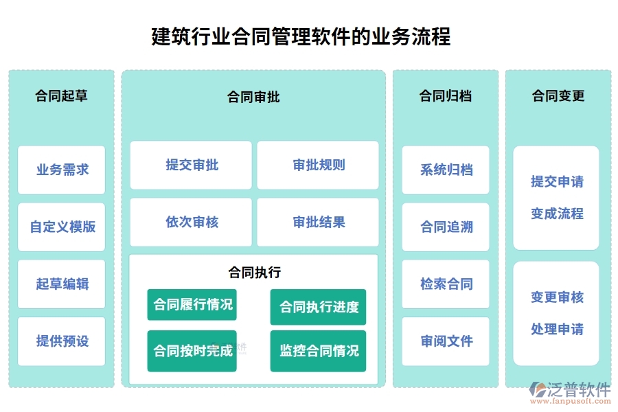 建筑行業(yè)合同管理軟件，合同歸檔審批變更全把控，智能管理引領(lǐng)未來(lái)新趨勢(shì)