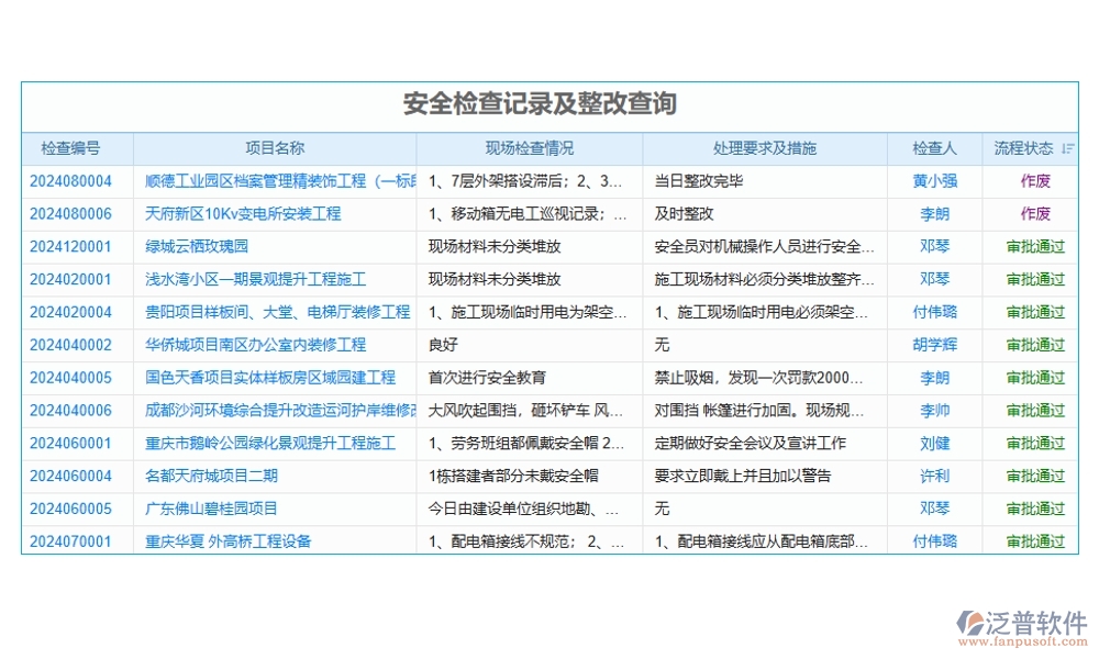 全能巡檢助手：臺賬、計劃、績效、安全，四位一體管理，助力企業(yè)騰飛！