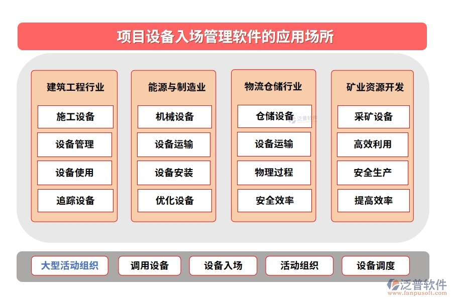 【泛普設(shè)備入場管理軟件】清單詳盡、運(yùn)輸安全、驗(yàn)收嚴(yán)格、入庫規(guī)范，項(xiàng)目成功第一步