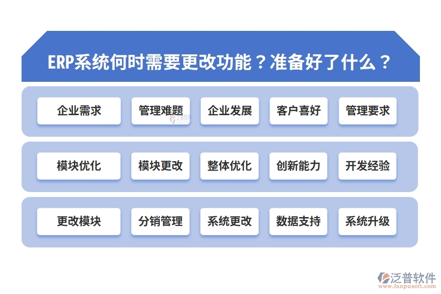 ERP系統(tǒng)何時(shí)需要更改功能？準(zhǔn)備好了什么？
