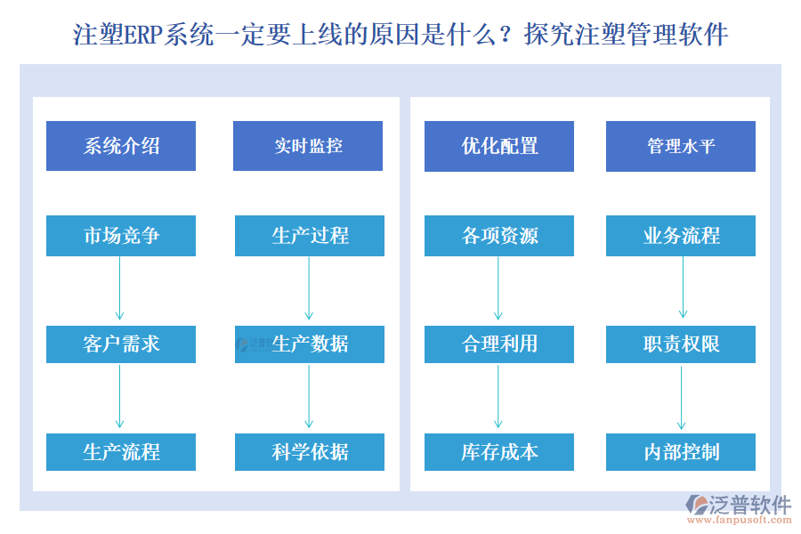 注塑ERP系統(tǒng)一定要上線的原因是什么？探究注塑管理軟件