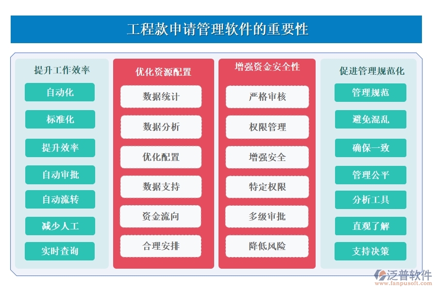 泛普工程款申請管理軟件：款項(xiàng)申請、流程、使用全掌控