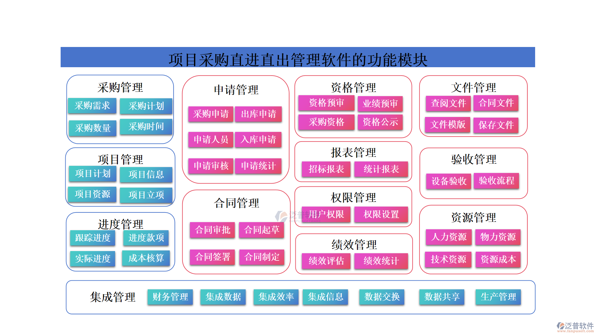 項(xiàng)目采購直進(jìn)直出管理軟件
