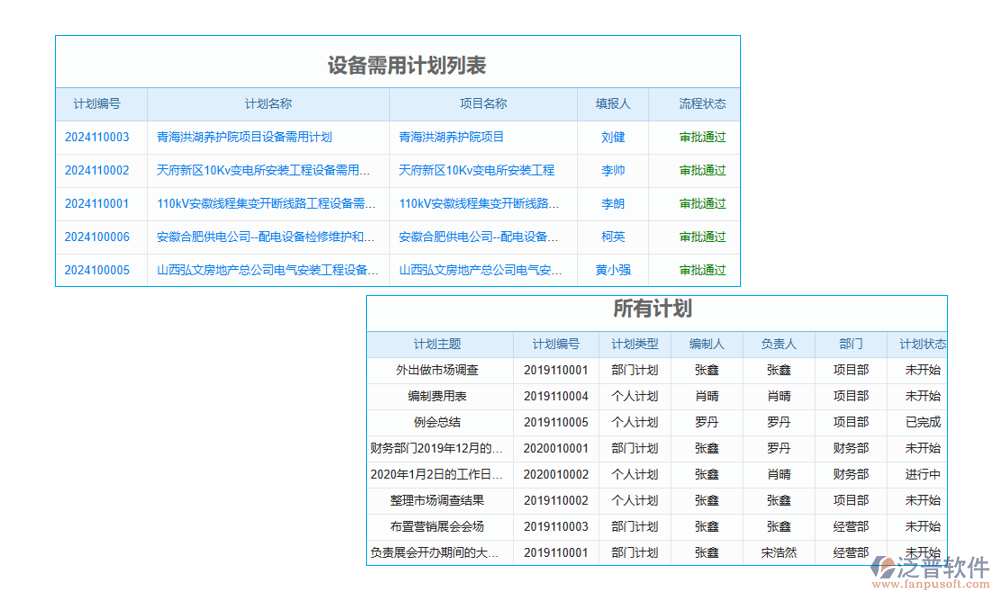 工程項目企業(yè)管理系統(tǒng)