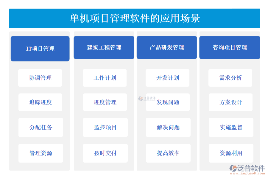 單機項目管理軟件的應(yīng)用場景