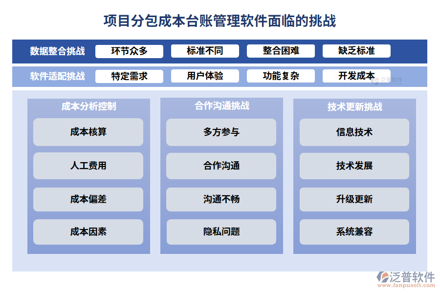 項目分包成本臺賬管理軟件面臨的挑戰(zhàn)
