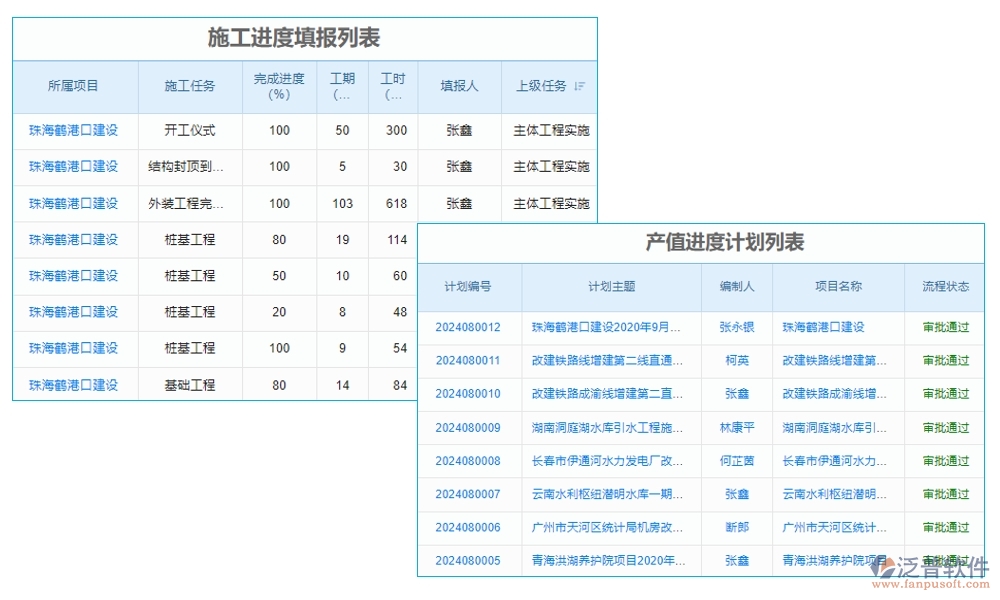 高效協(xié)同，工程項目管理軟件助您輕松管理項目、任務、進度與通知
