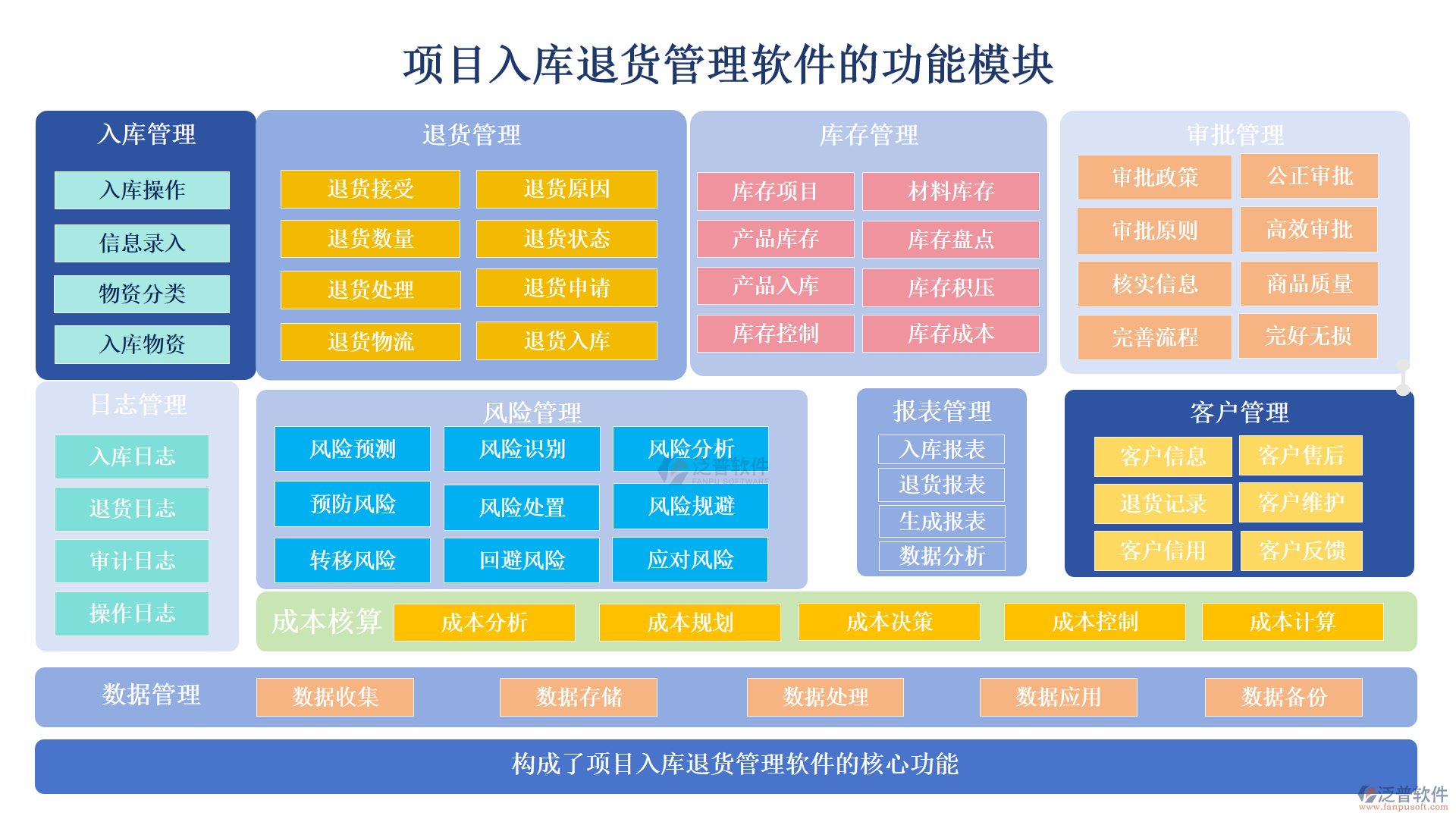 項(xiàng)目入庫(kù)退貨管理軟件