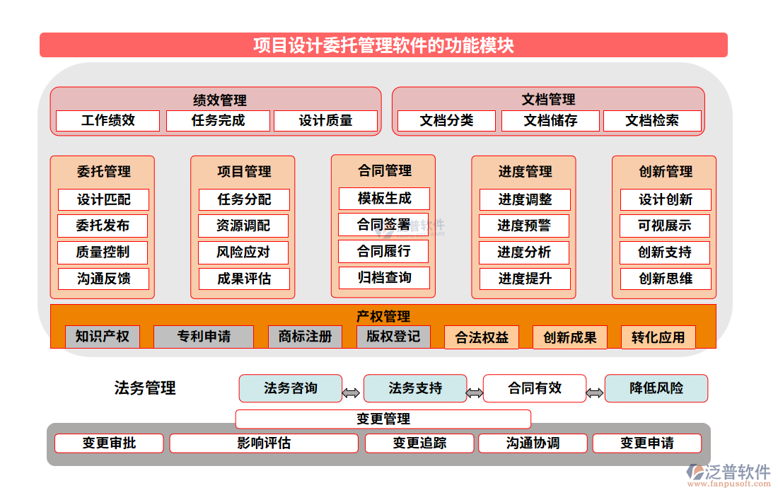 項目設計委托管理軟件的功能模塊