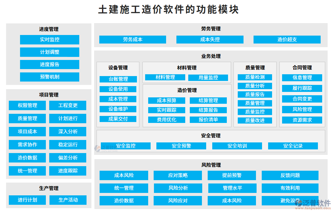 土建施工造價軟件的功能模塊